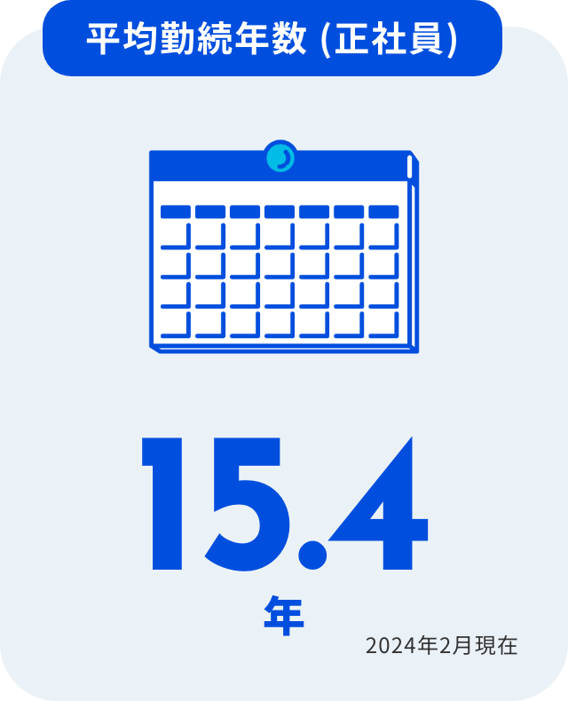 平均勤続年数 (正社員)