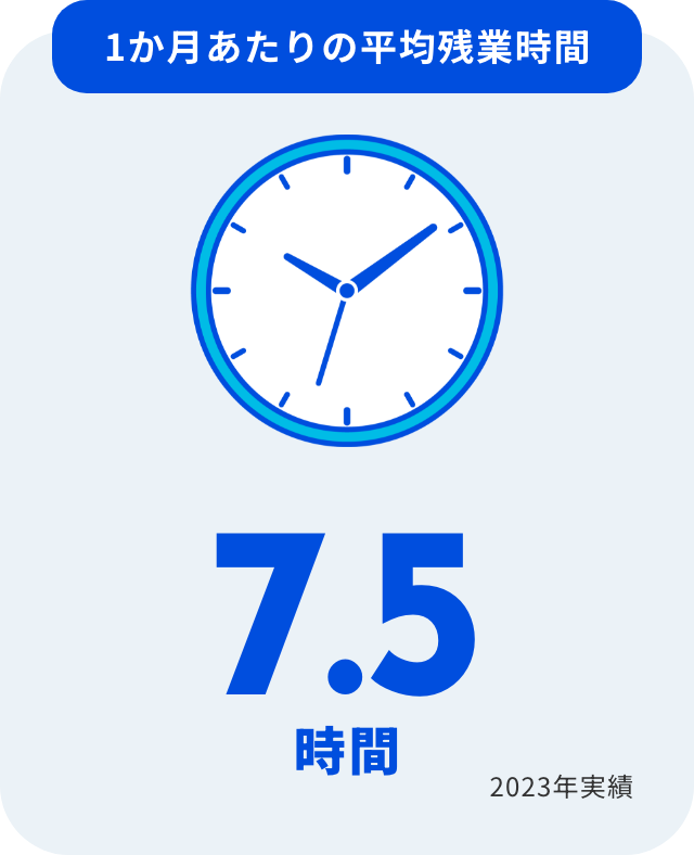 平均残業時間
