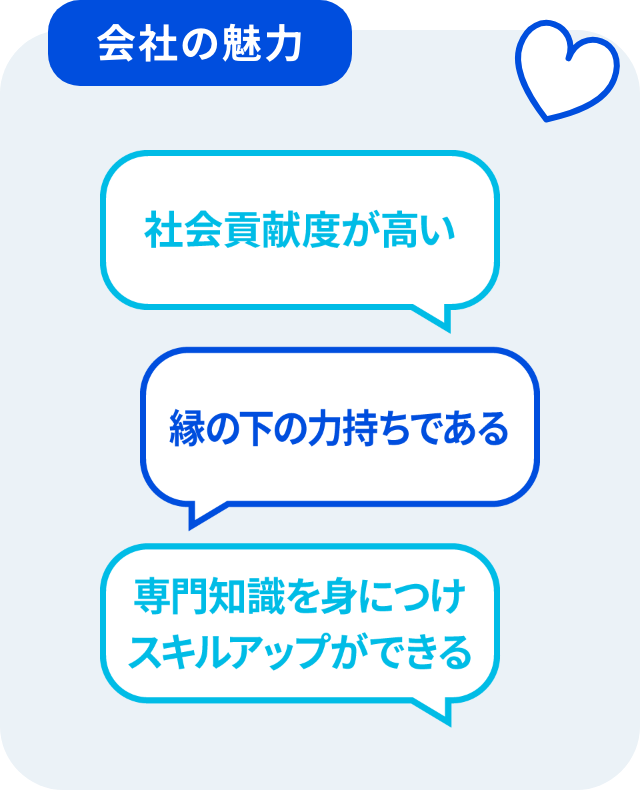 会社の魅力